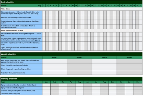 Download a PDF version of the Daily Checklist example (52KB). (Opens in a new window).